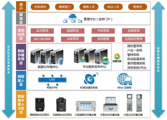 警務(wù)解決方案.png 警務(wù)解決方案.png